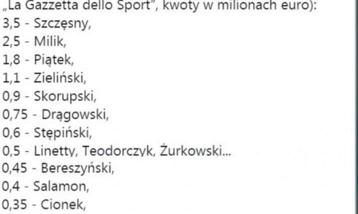 ZAROBKI Polaków grających w Serie A